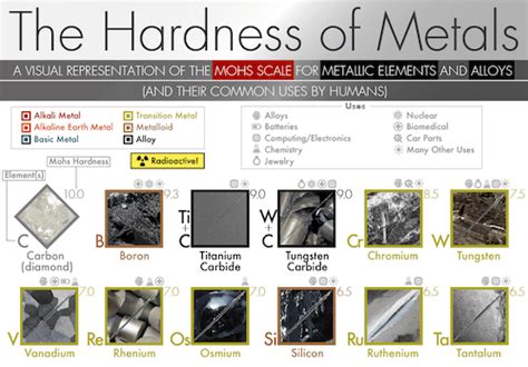 hardness of metal for cnc